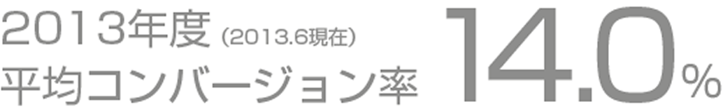 2013年度平均コンバージョン率14.0％