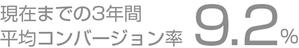 Google AdWords広告掲載開始から現在までの3年間平均コンバージョン率9.2％