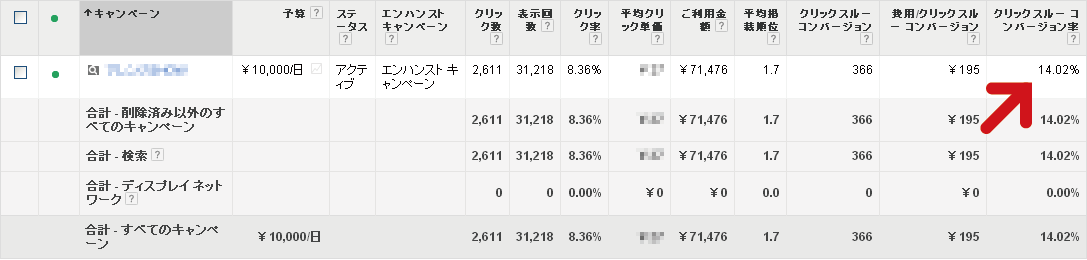 ■2013年度の平均実績